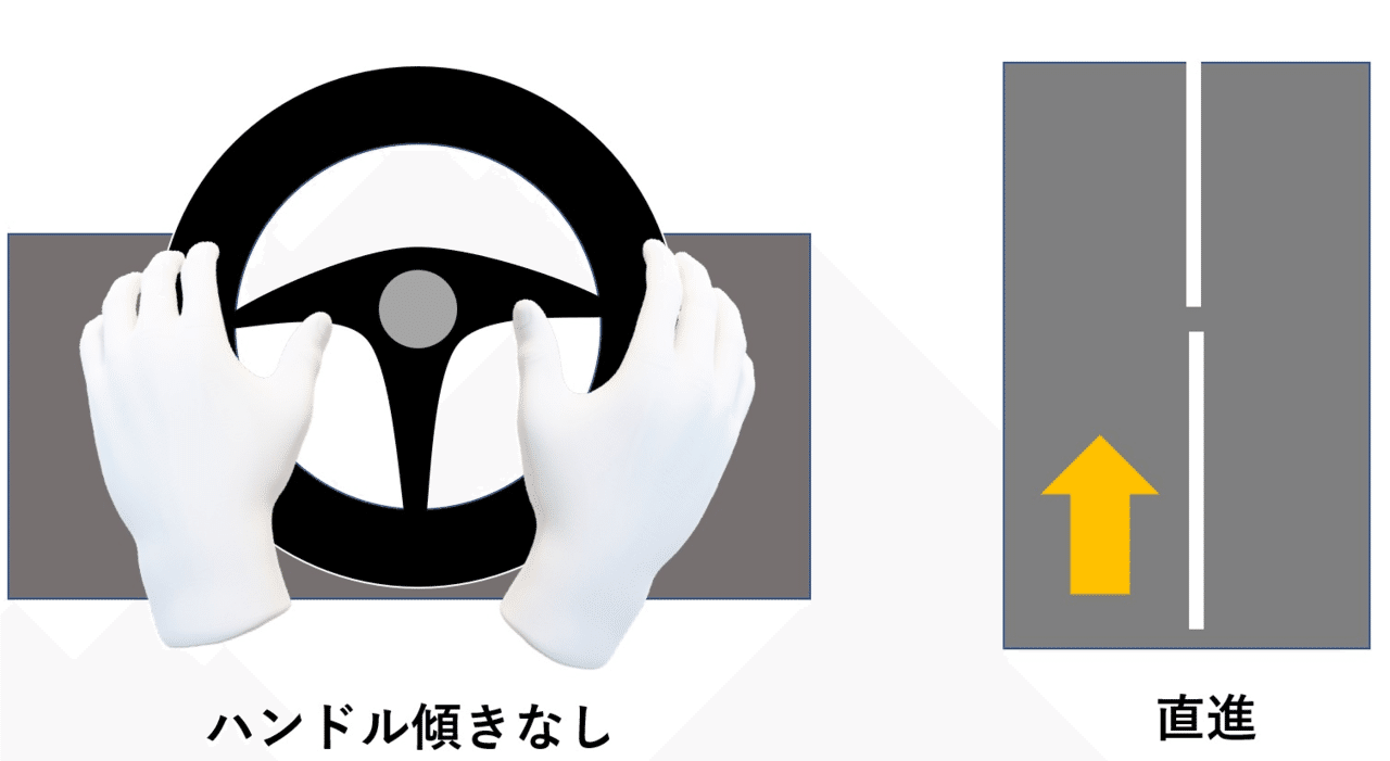 高速道路の美しい曲線 安全運転のための数学 大人のための数学教室 和 Note 高速道路の美しい曲線 安全運転のための数学 大人のための数学教室 和 Note