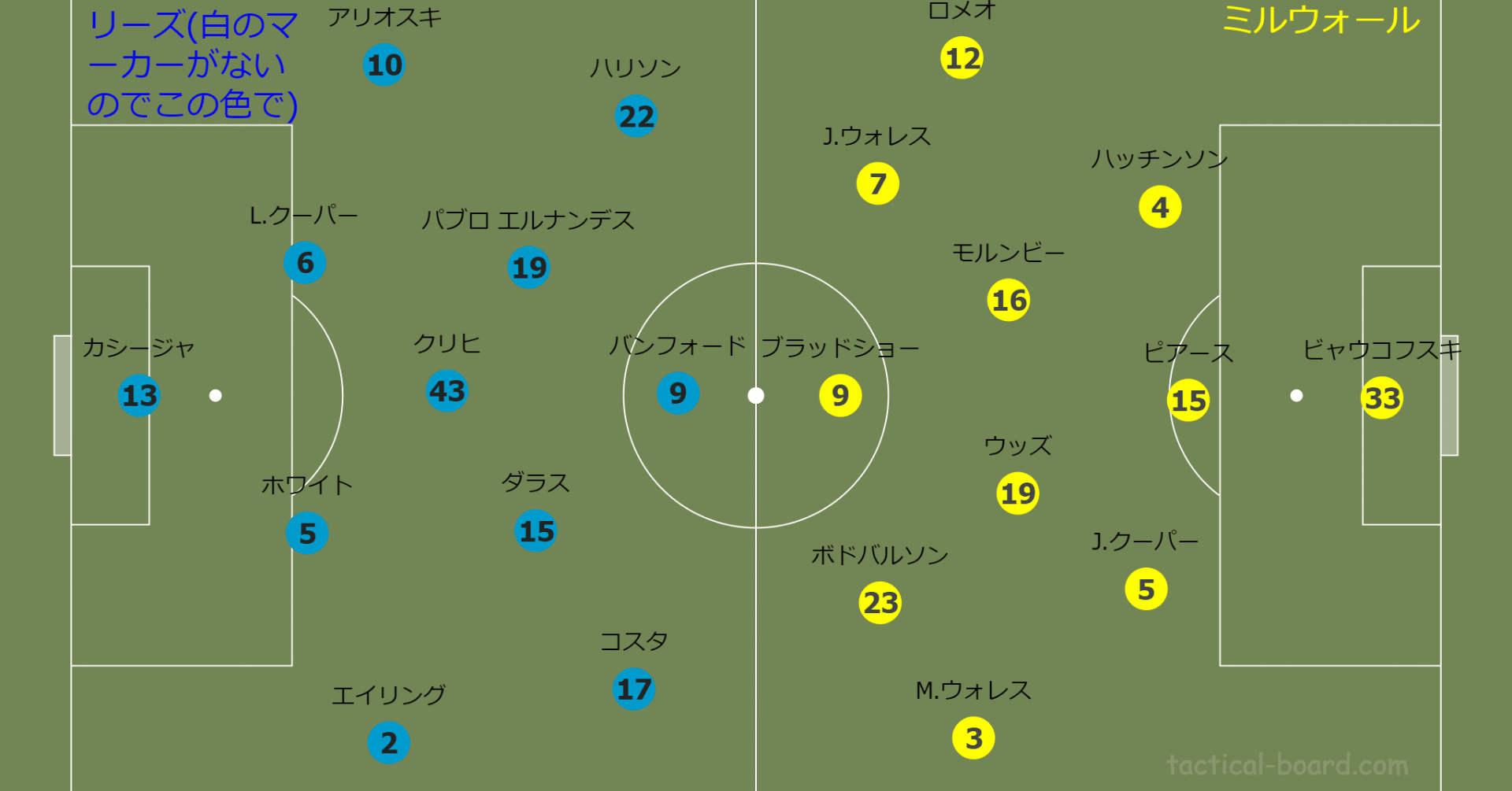 19 efl チャンピオンシップ第29節 リーズvs ミルウォール やっぱりビエルサのチームは面白い ユナイタクトの未熟なサッカー戦術分析 マンチェスター ユナイテッドの試合を中心に分析 Note 19 efl チャンピオンシップ第29節 リーズvs ミルウォール やっぱりビエルサのチームは面白い ユナイタクトの未熟なサッカー戦術分析 マンチェスター ユナイテッドの試合を中心に分析 Note