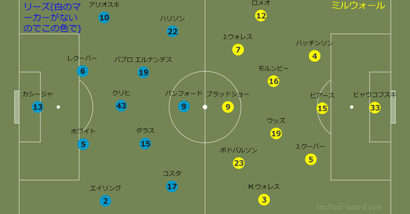 19 efl チャンピオンシップ第29節 リーズvs ミルウォール やっぱりビエルサのチームは面白い ユナイタクトの未熟なフットボールレビュー プレミアリーグの試合を中心にレビュー記事を掲載 Note