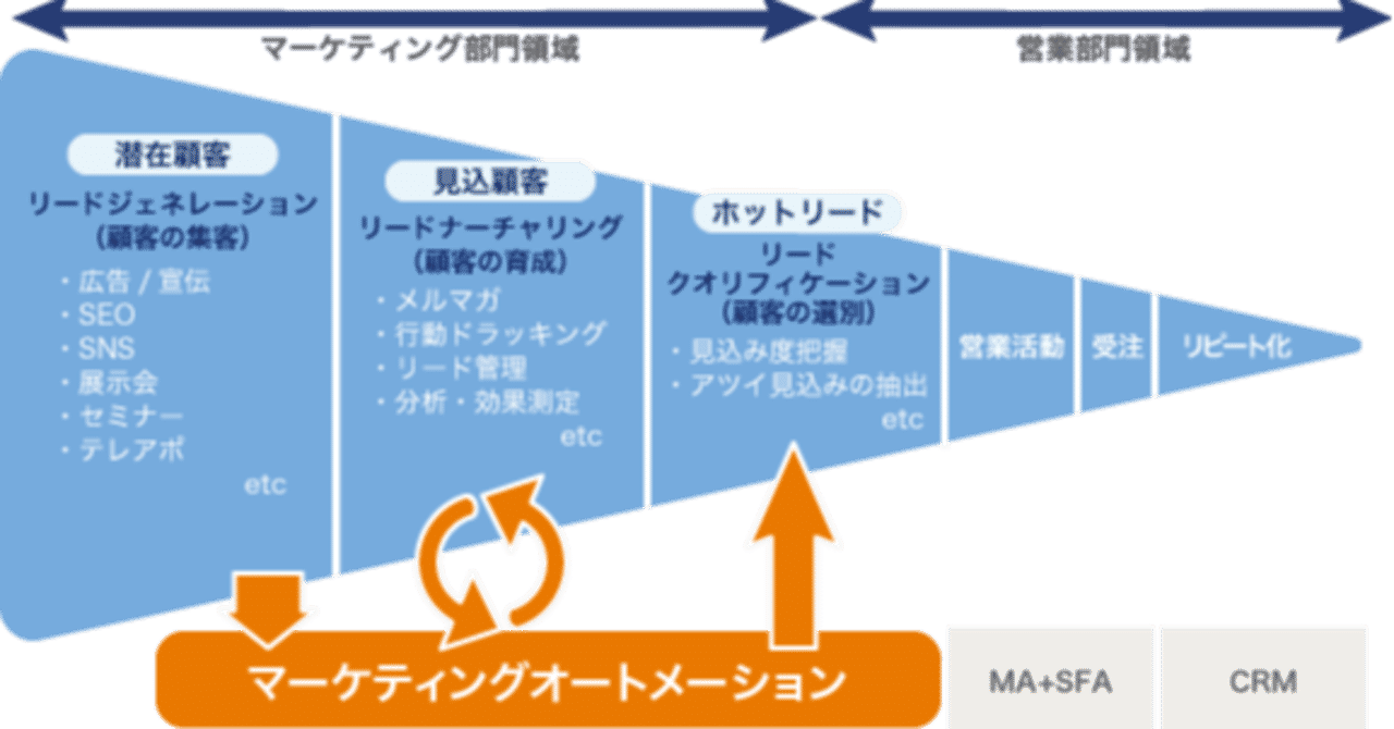 貿易 の新着タグ記事一覧 Note つくる つながる とどける