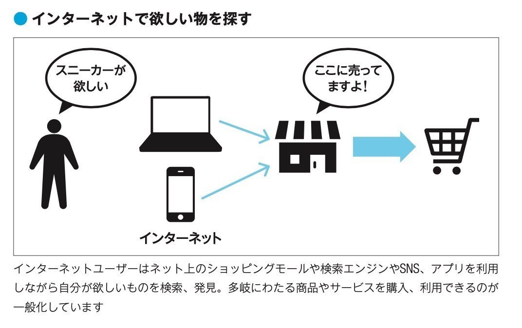 ビジネスを加速させる〜ランディングページ最強の3パターン制作・運用の教科書第1章無料公開｜中尾豊＠リスティング・LPO・SEO/PROPO