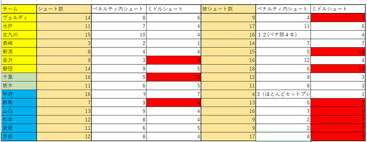 分析16節分数値