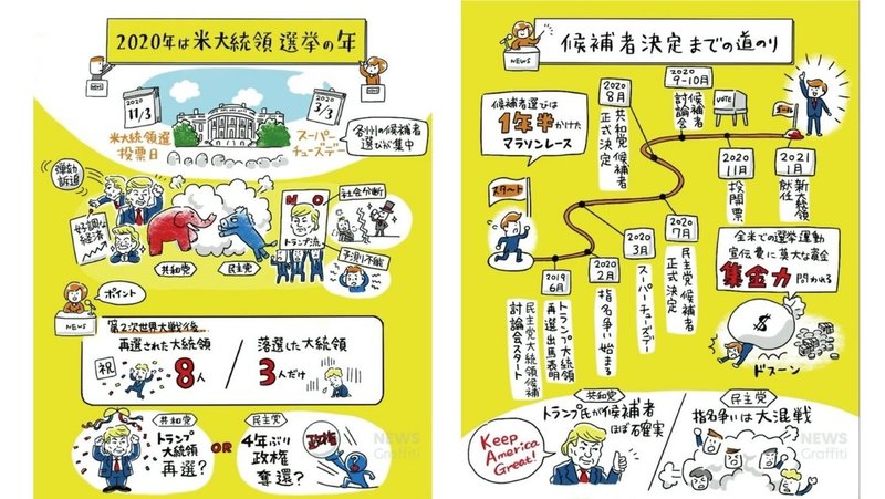 難しいニュースを興味深く イラストを使った解説動画 News グラフィティ とは Line News Note 難しいニュースを興味深く イラストを使った解説動画 News グラフィティ とは Line News Note