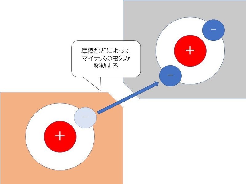 少量の水でコーヒーミルの静電気は解消できます Rdt Ross Droplet Technique の紹介 ブッシュ Note 少量の水でコーヒーミルの静電気は解消できます Rdt Ross Droplet Technique の紹介 ブッシュ Note