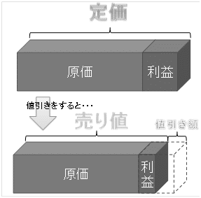 Spi 非言語 一夜漬けの素 金銭に関する問題 桜井春樹 Note