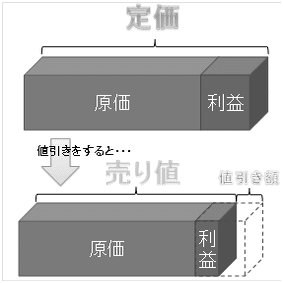 Spi 非言語 一夜漬けの素 金銭に関する問題 桜井春樹 Note