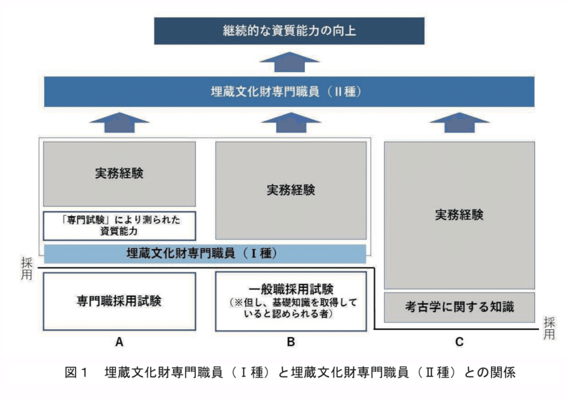 第856回 改革はいつも中途半端で腰砕け 綱渡鳥 目指せ学芸員2 0 Note