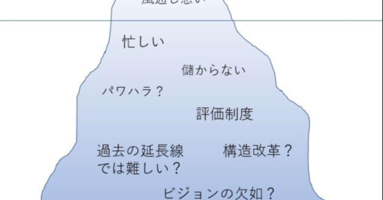 組織活性化 についてツラツラ書いたみた 肩書のないオッちゃん No Title Taka Note