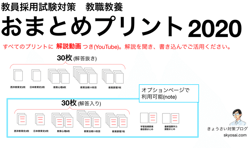 おまとめプリントオプションページ きょうさい対策ブログ Note