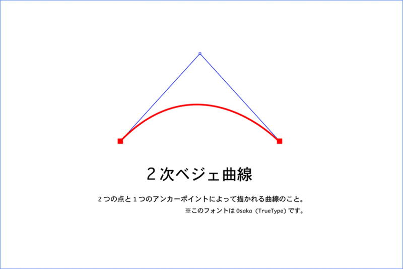Truetypeとopentypeの見分け方と違い Ninece Note