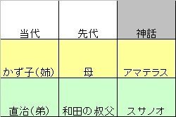 斜陽 あらすじ 斜陽 あらすじ