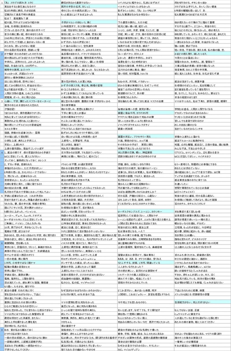 斜陽 あらすじ解説 太宰治 Fufufufujitani Note 斜陽 あらすじ解説 太宰治 Fufufufujitani Note