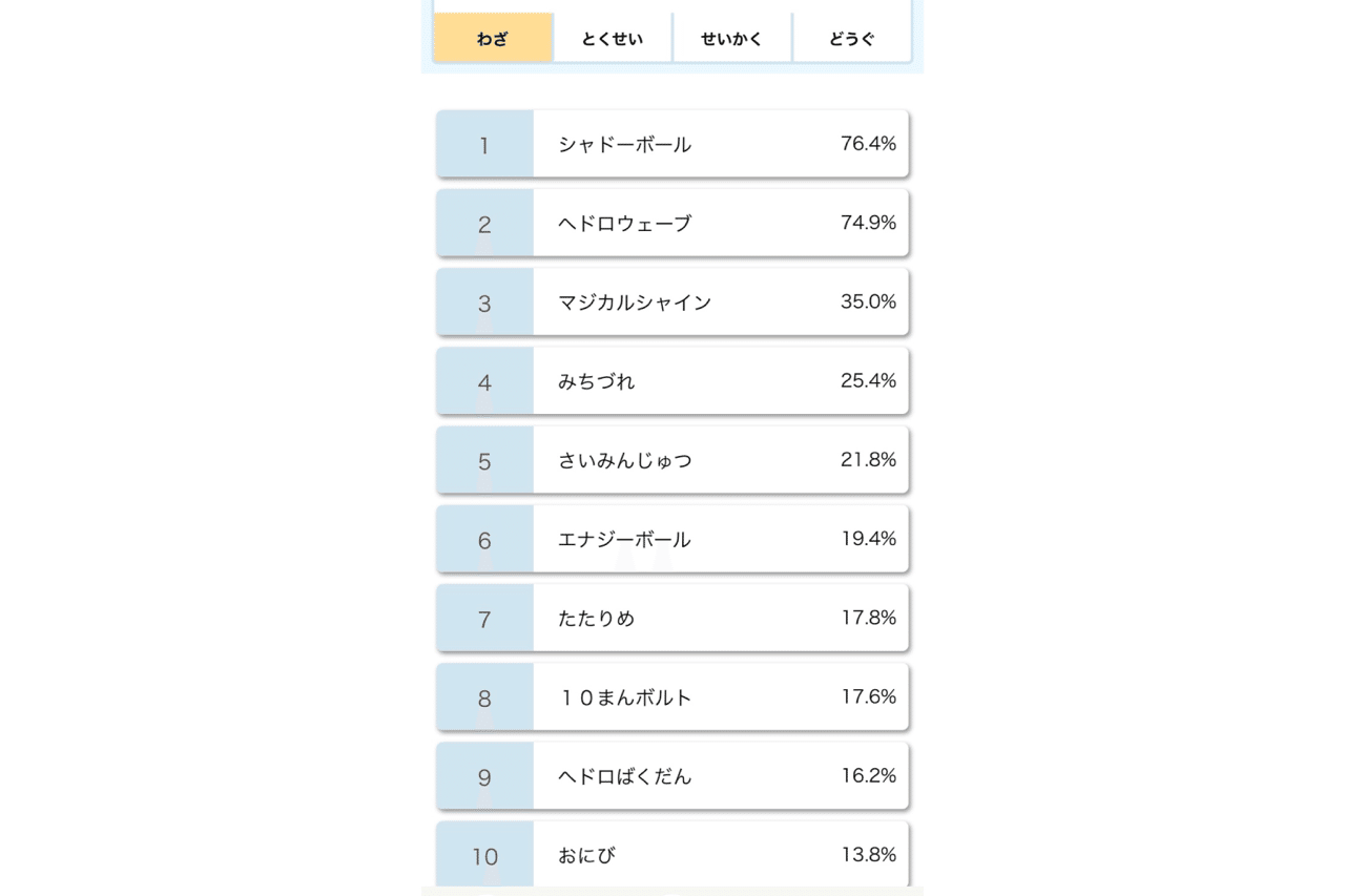 警戒度0 まだ誰も辿りついていないゲンガー さめブログ Note