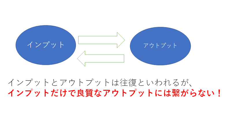 良質なアウトプットを支える要素 上野 雄史 Note