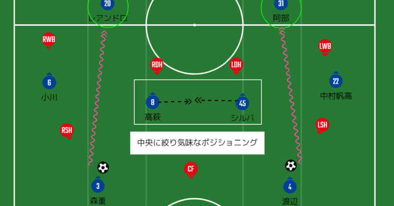 Fc東京 メランコ Note