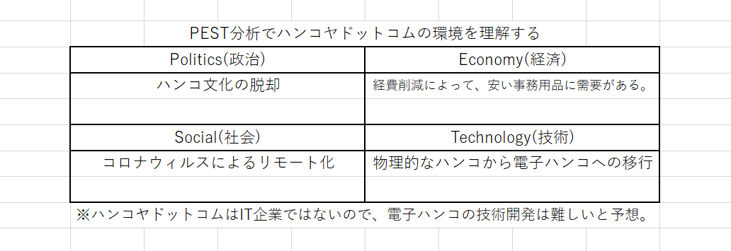 PEST分析