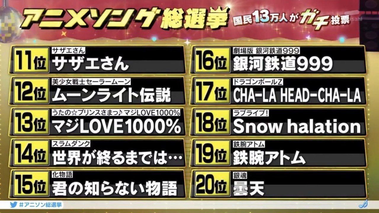 斜過ぎる楽曲派クソオタクが真剣にアニソン総選挙してみる しろろろろ Note