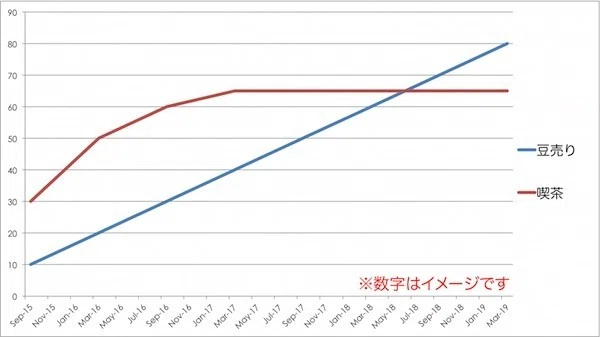 グラフ