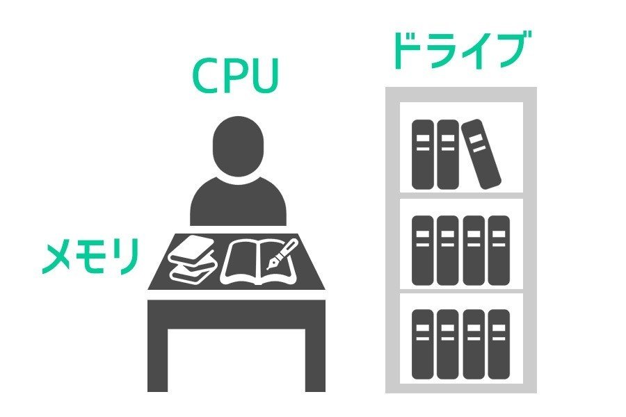 cpu本棚