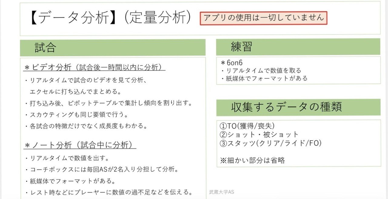 Q A データ分析の仕方と考察の仕方 武蔵大学as班 Note