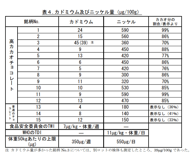 チョコアレルギーの原因はいろいろある話 金属アレルギー編 Mrs Chocolate Note