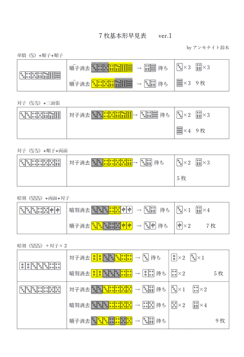 麻雀早見表シリーズ 2 7枚基本形 除く4枚使い アンモナイト鈴木 Note 麻雀早見表シリーズ 2 7枚基本形 除く4枚使い アンモナイト鈴木 Note