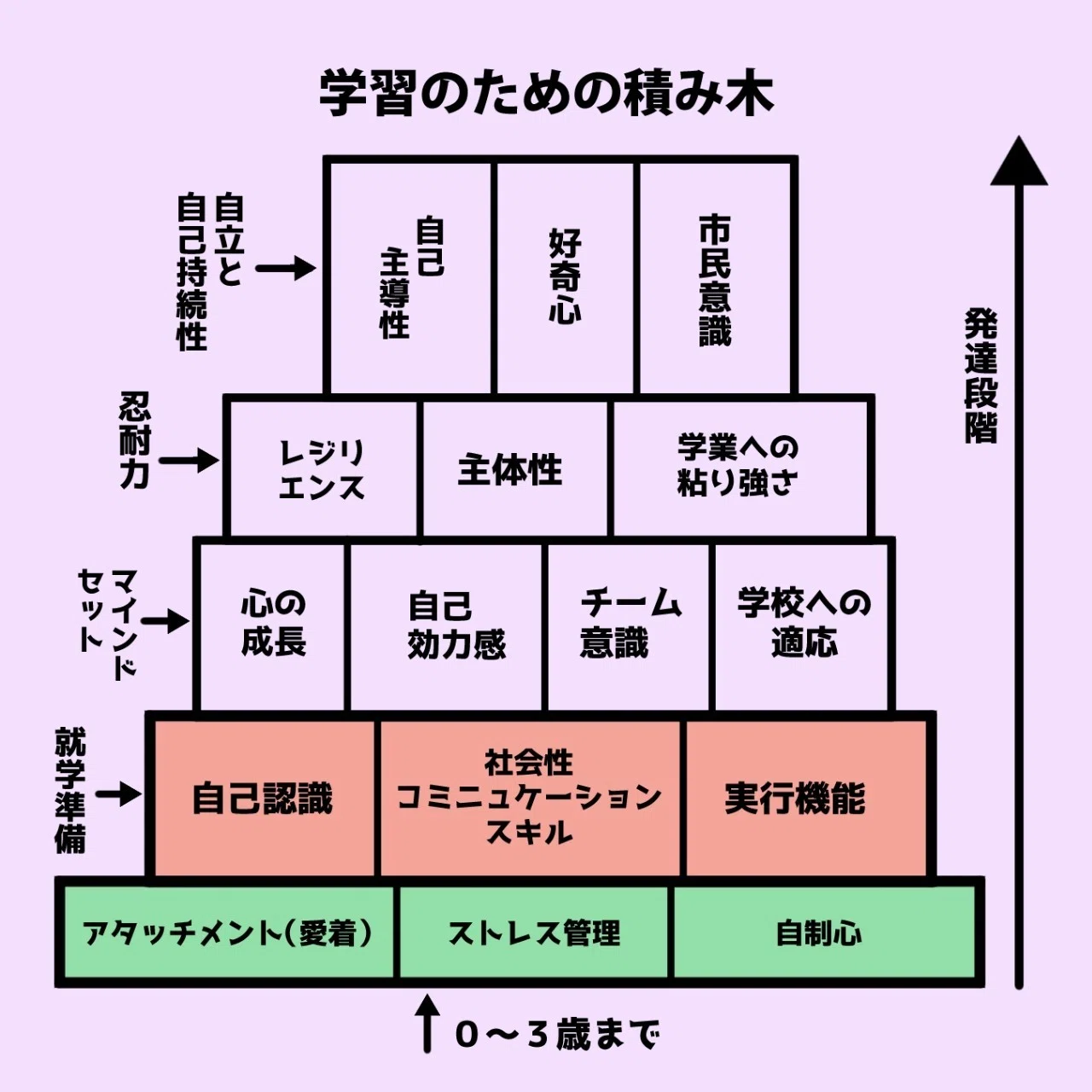 三つ子の魂100まで？3歳までに非認知能力を育てる方法とは