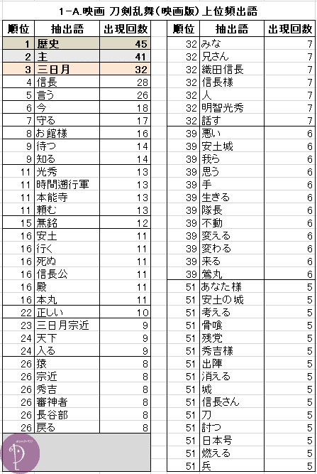 1映画_頻出語句_200816