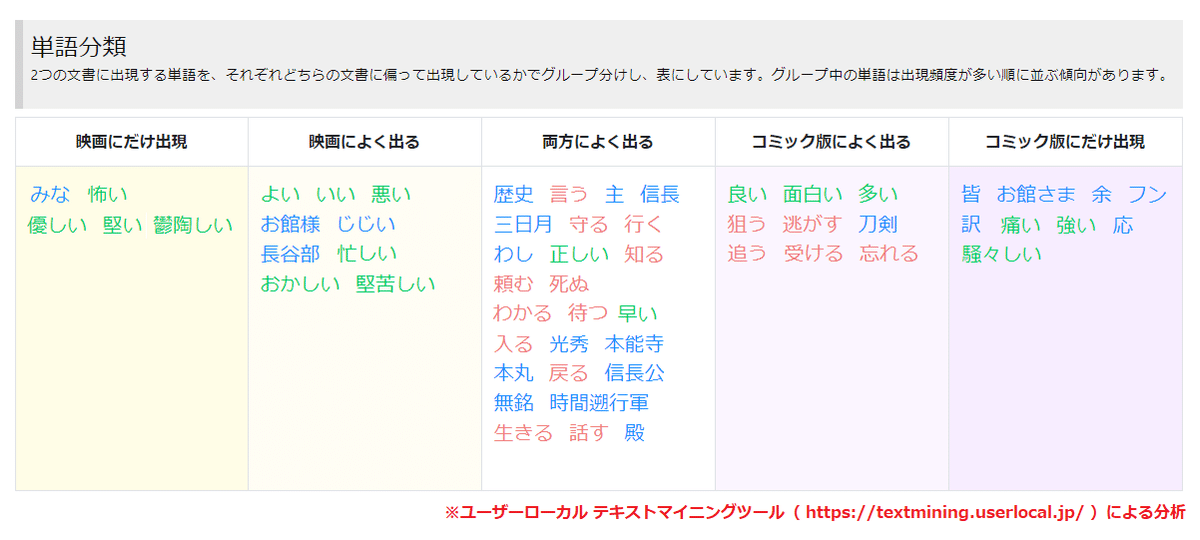 2ユーザーローカルでの分析