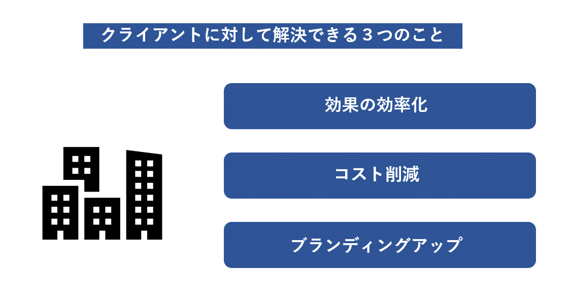 3つのできること