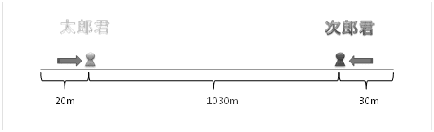 Spi 非言語 一夜漬けの素 速さ 距離 時間 桜井春樹 Note Spi 非言語 一夜漬けの素 速さ 距離 時間 桜井春樹 Note