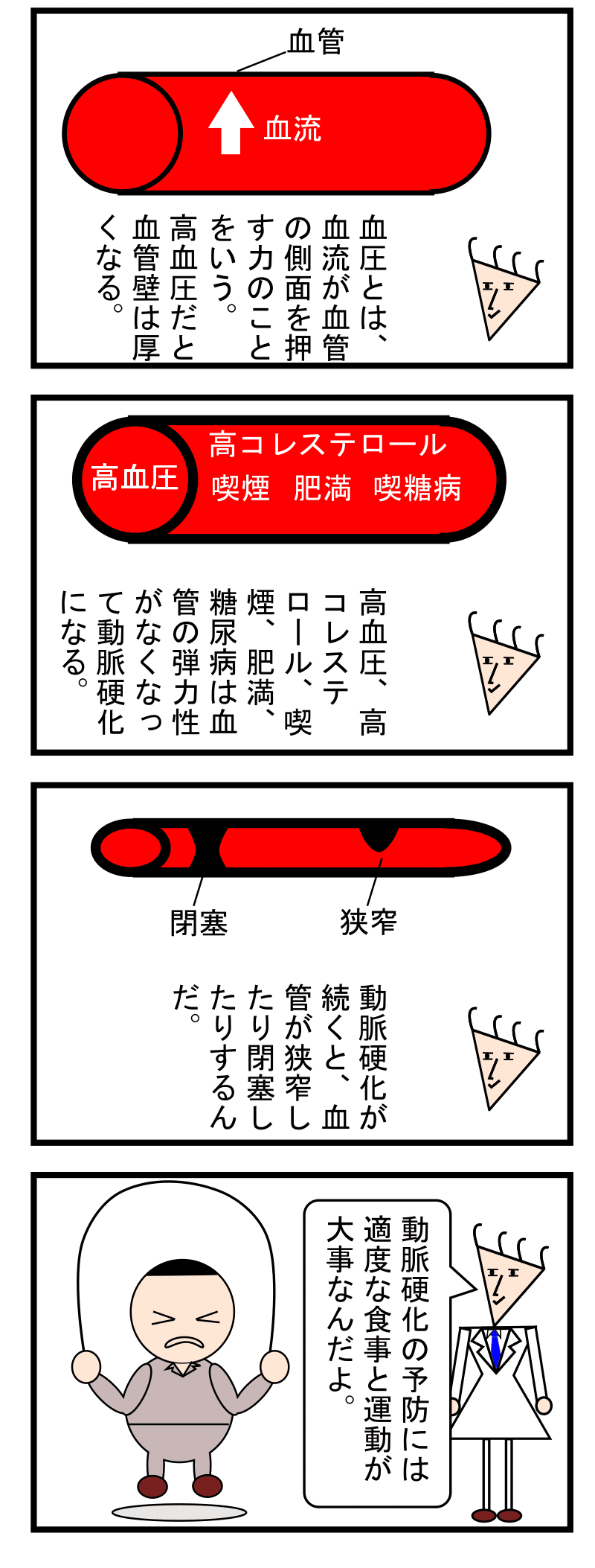 第10話 循環器9 動脈硬化はなぜ起こる ずんだーれ Note