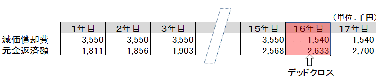 ず６を拡大表示