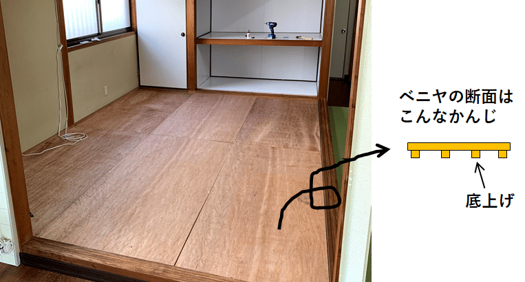 リフォーム紹介 築36年平屋のｄｉｙ ジェイ 大家2年目 Note