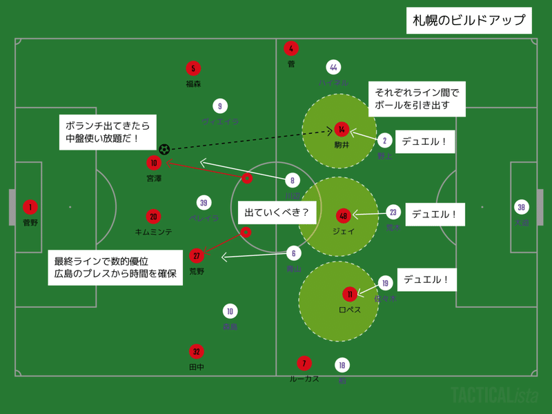 J1 第14節 北海道コンサドーレ札幌 サンフレッチェ広島 びっぐあーち Note