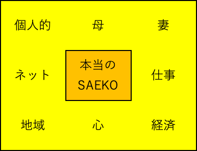 毎日投稿が辛い人へ 本当は しているのに 何もしていない と思い混む理由と対処法 あなたの人生にスポットライトを照らす 未来の脚本家さえこ Note 毎日投稿が辛い人へ 本当は しているのに 何もしていない と思い混む理由と対処法 あなたの人生にスポットライトを照らす 未来の脚本家さえこ Note