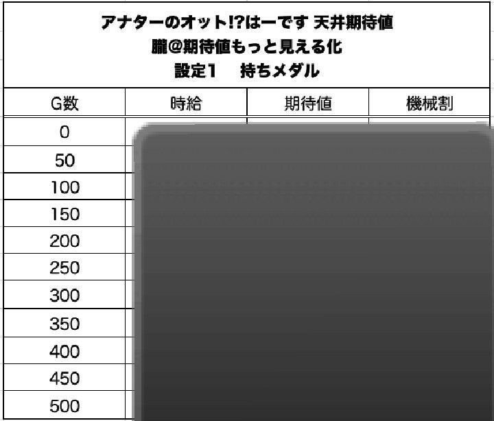 アナターのオット はーです 天井期待値と狙い目 ゆるハーデス ゾーン狙い 闇天国 設定1 設定2 時給 6号機 スロット リセット恩恵 やめどき 朧 期待値もっと見える化