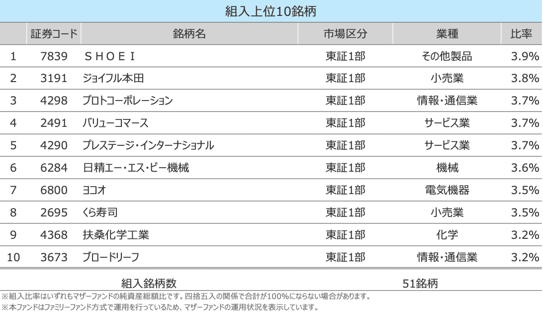 スクリーンショット 2020-09-07 6.48.52