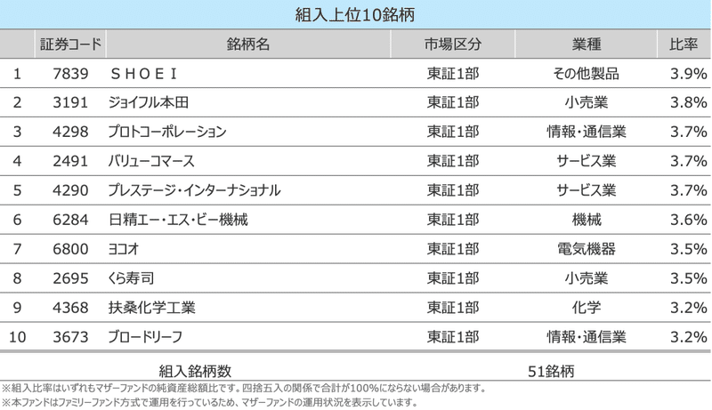 スクリーンショット 2020-09-07 6.48.52