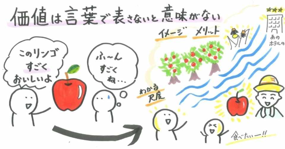 価値は 言葉で表さないと意味がない 山口達也 Note