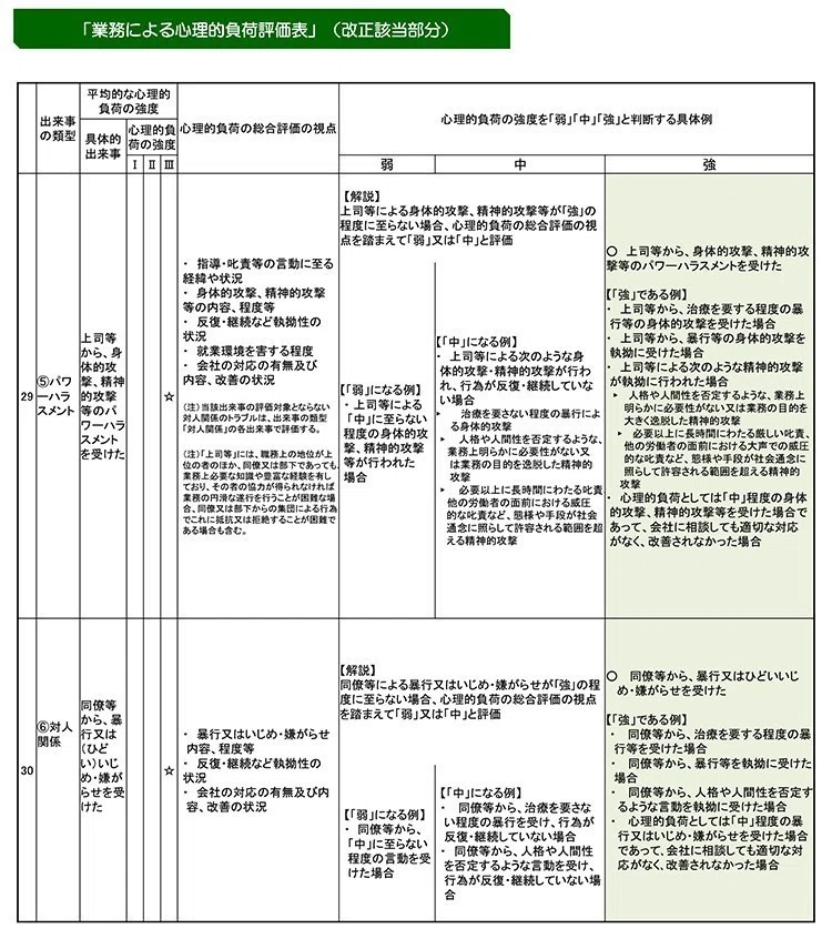 図1