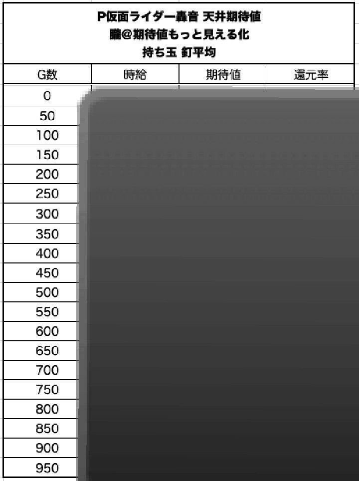 遊タイム P仮面ライダー轟音 天井期待値と狙い目 リセット恩恵 やめどき 閉店期待値追加予定 朧 期待値もっと見える化 Note