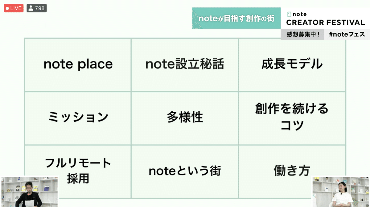 スクリーンショット 2020-09-05 21.23.27