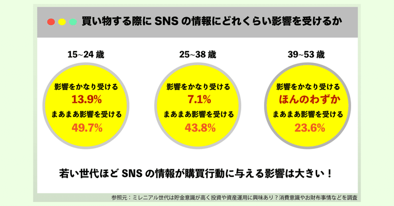 _SNSマーケ 1-5-min