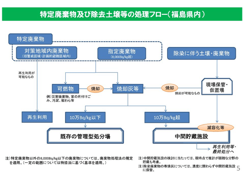 スライド11