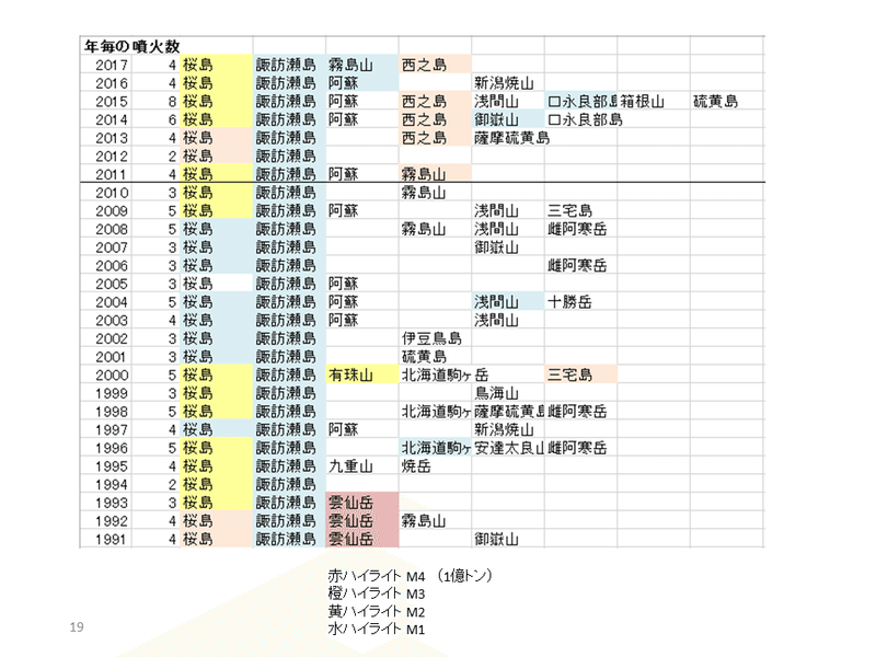 スライド19