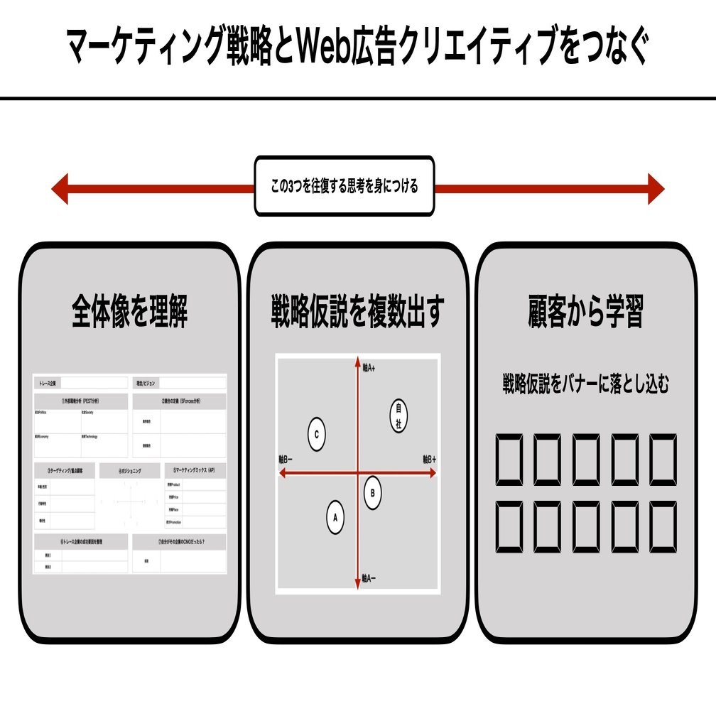 マーケティング戦略とWeb広告クリエイティブをつなぐ思考を学ぶ