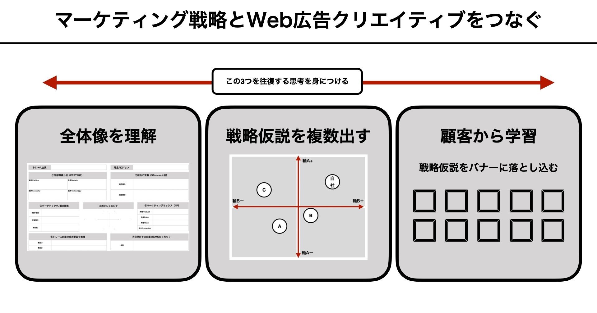 マーケティング戦略とweb広告クリエイティブをつなぐ思考を学ぶ の振り返りと次に向けて 黒澤 友貴 Note マーケティング戦略とweb広告クリエイティブをつなぐ思考を学ぶ の振り返りと次に向けて 黒澤 友貴 Note