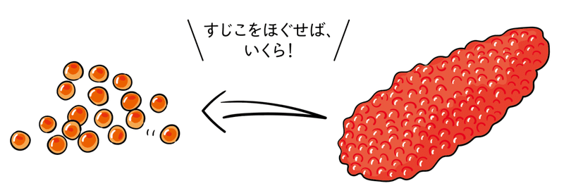 いくらを知る いくらを食べた後の茶碗を洗うとき白くなるのはなぜ コープさっぽろの広報誌 Cho Co Tto ちょこっと