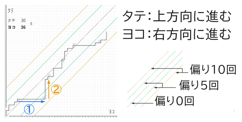 タテヨコグラフ03